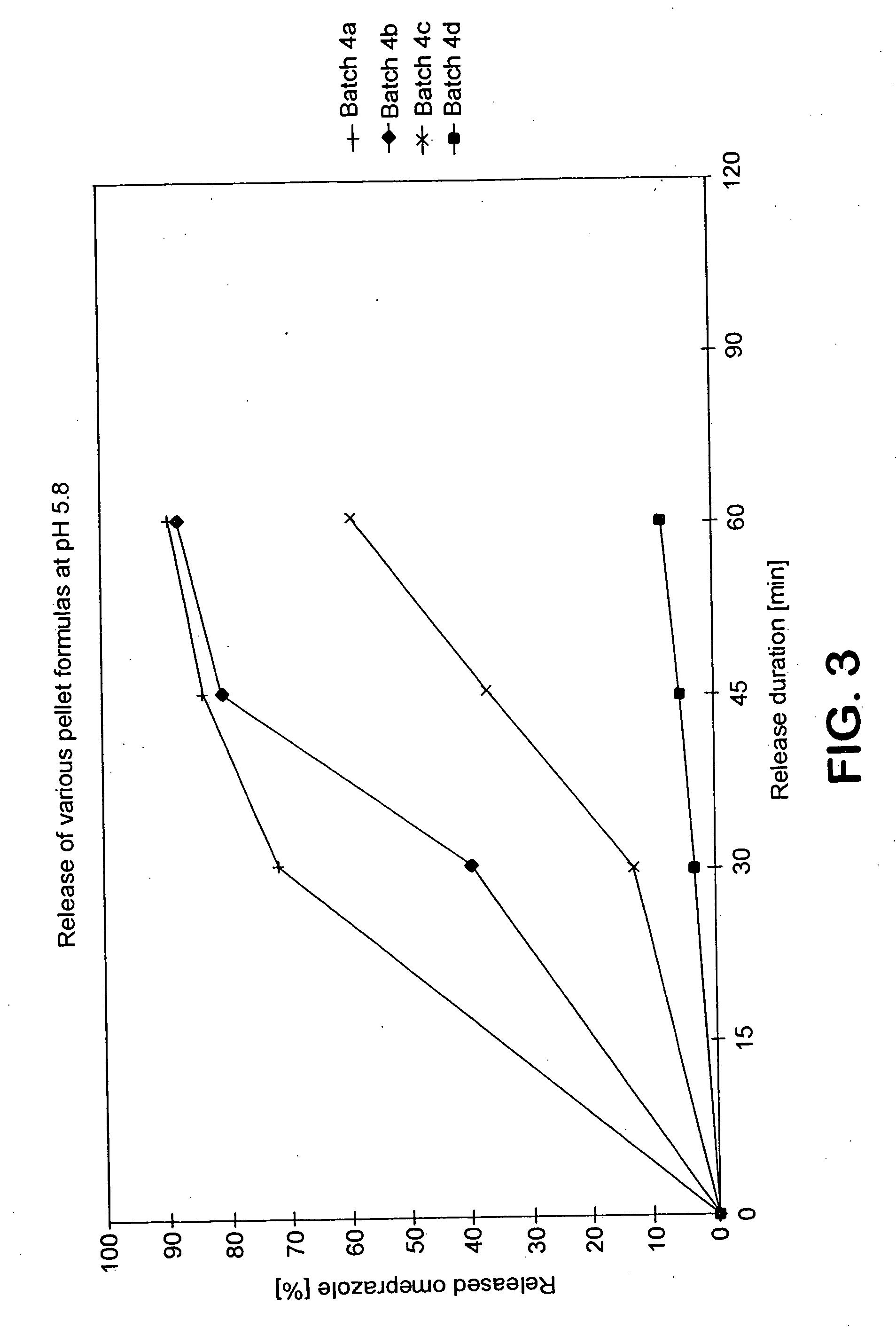 Stable drug form for oral administration with benzimidazole derivatives as active ingredient and process for the preparation thereof