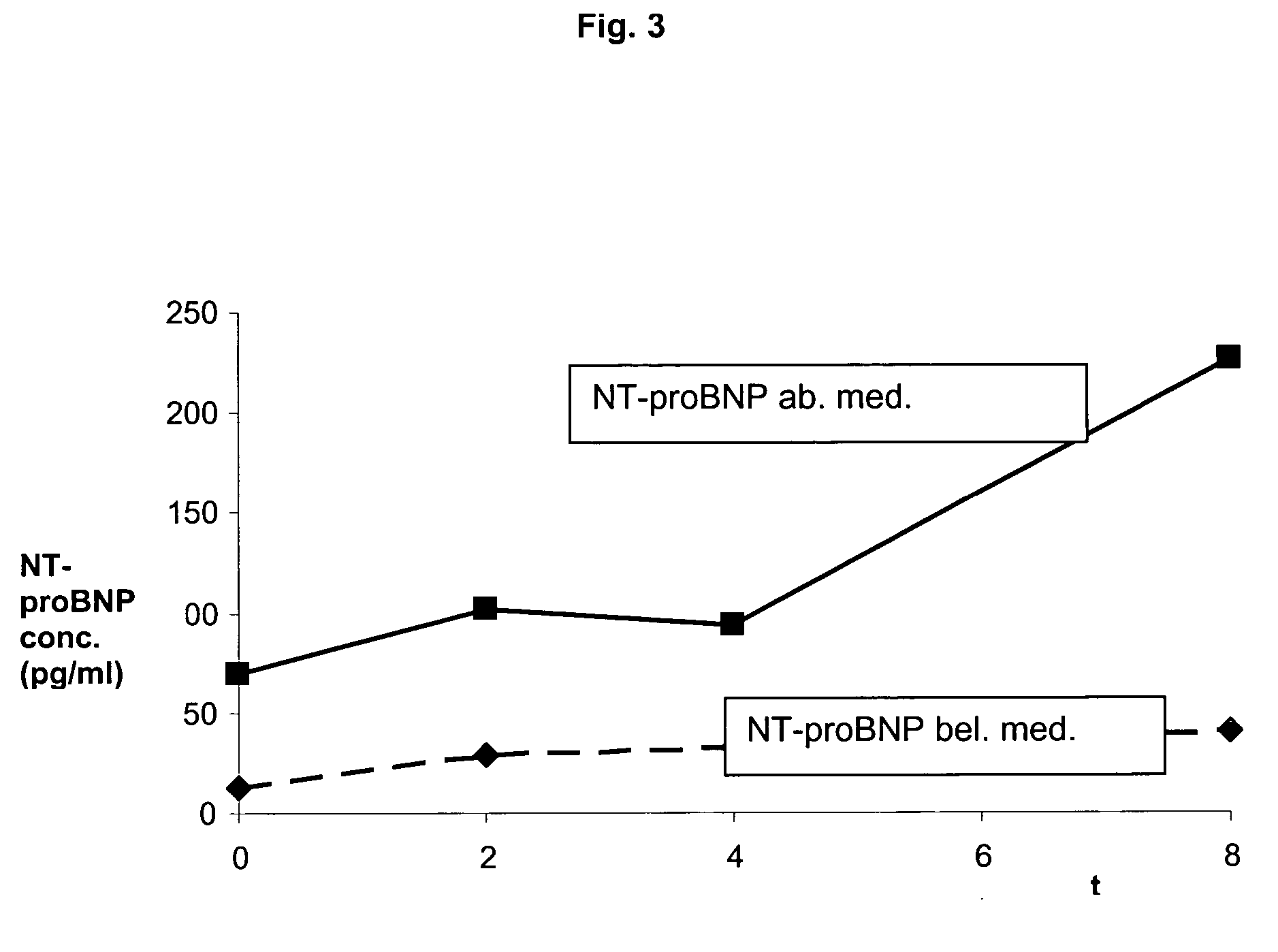 Multimarker panel for diabetes type 1 and 2