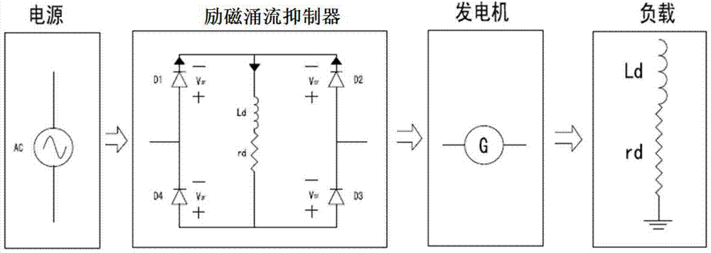 Direct-current reactor type magnetizing inrush current suppressor