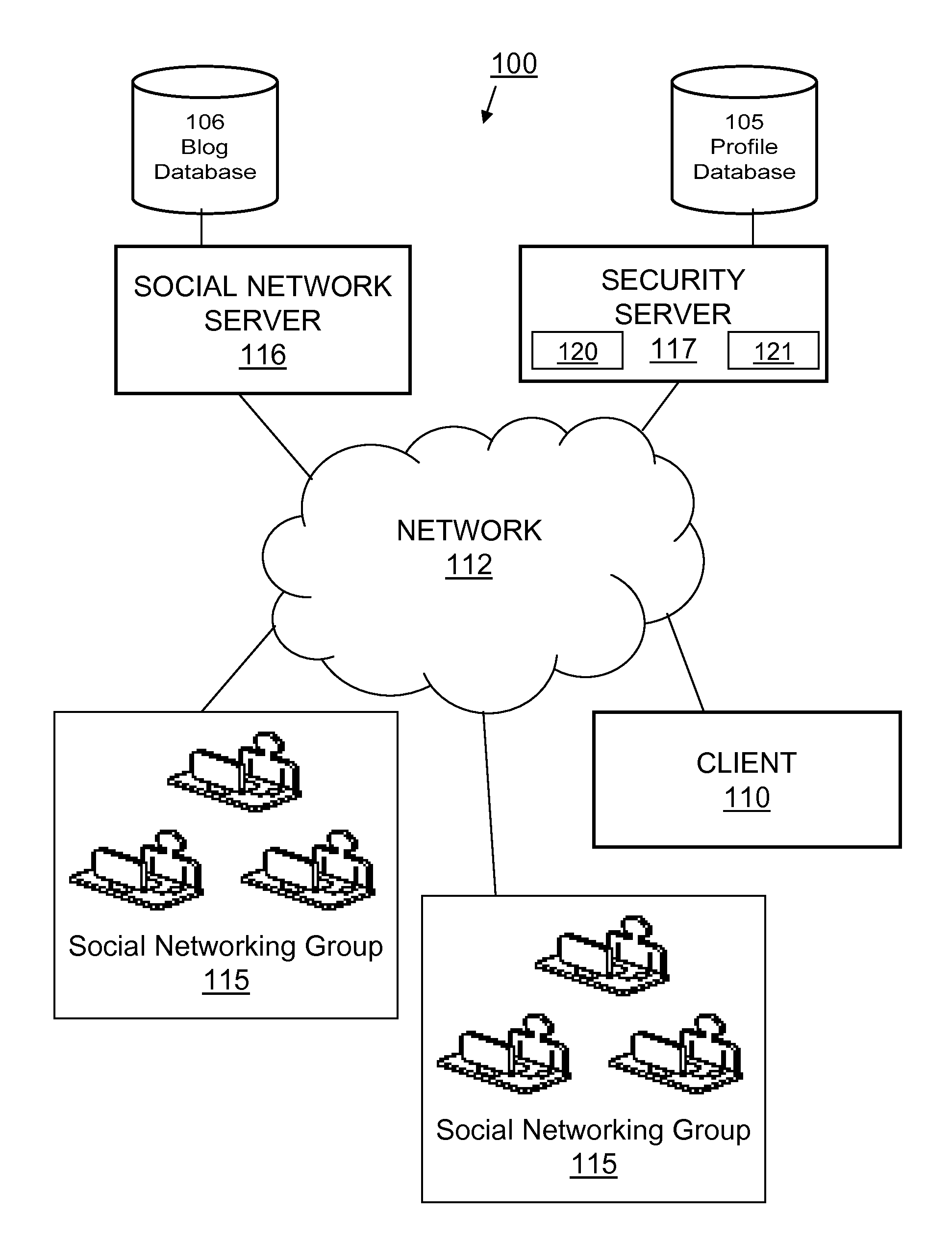 Deriving the content of a social network private site based on friend analysis