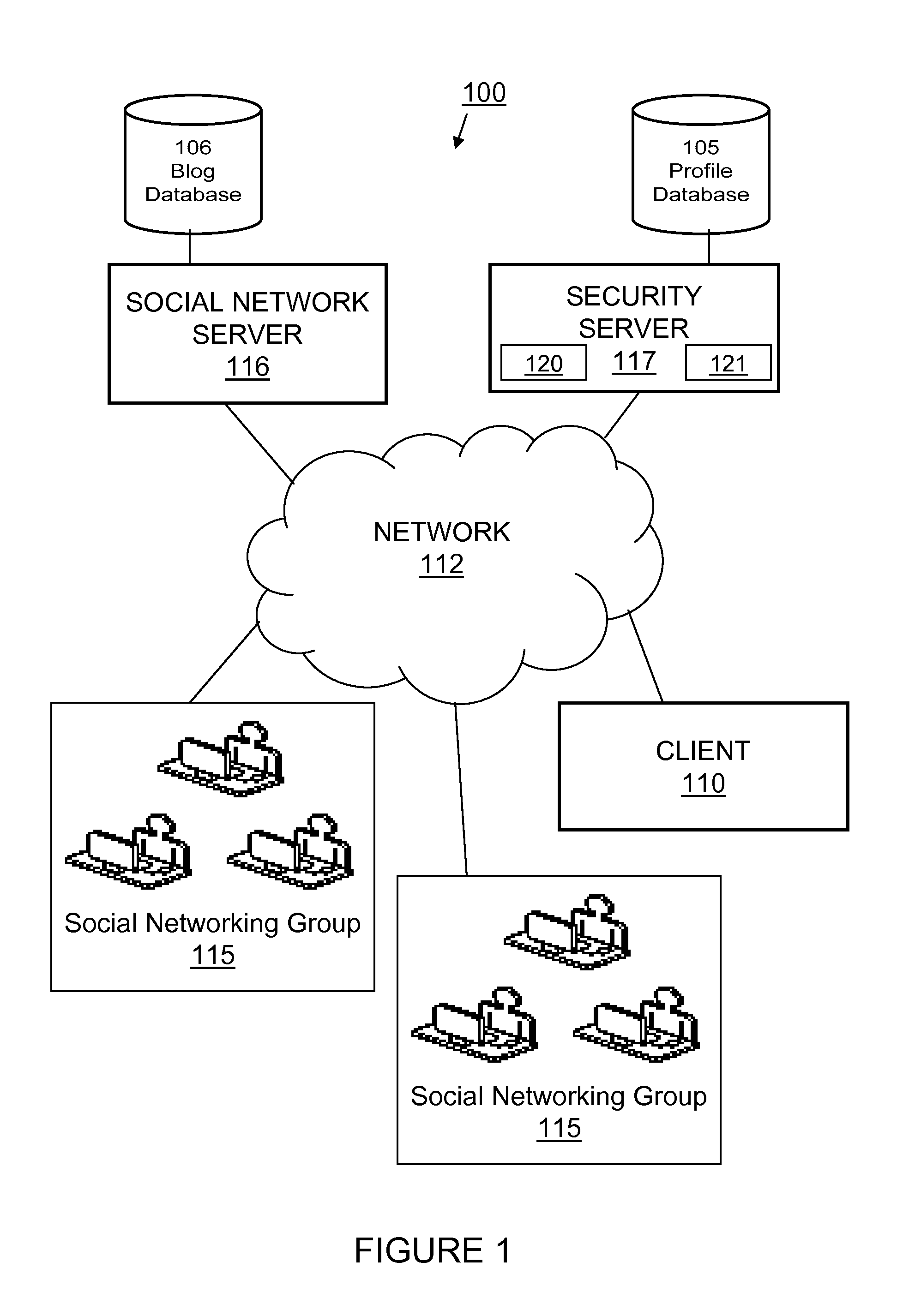 Deriving the content of a social network private site based on friend analysis