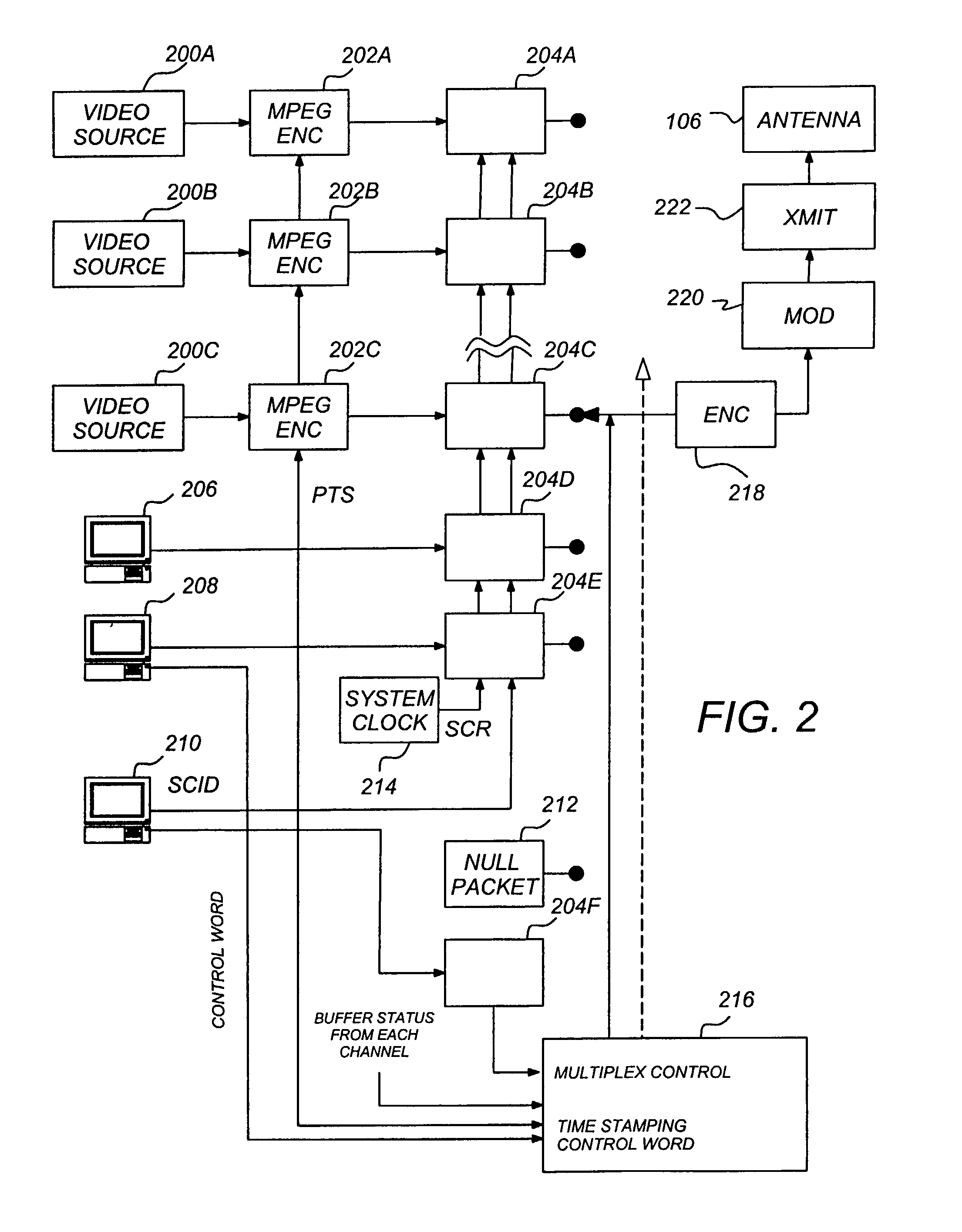 Method and apparatus for ensuring reception of conditional access information in multi-tuner receivers