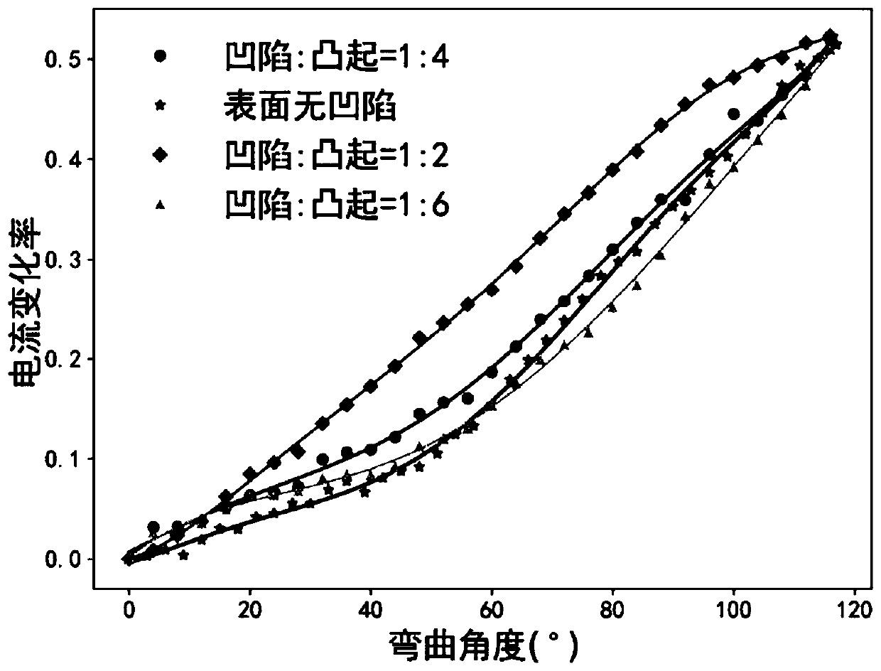 Flexible angle sensor and preparation method thereof