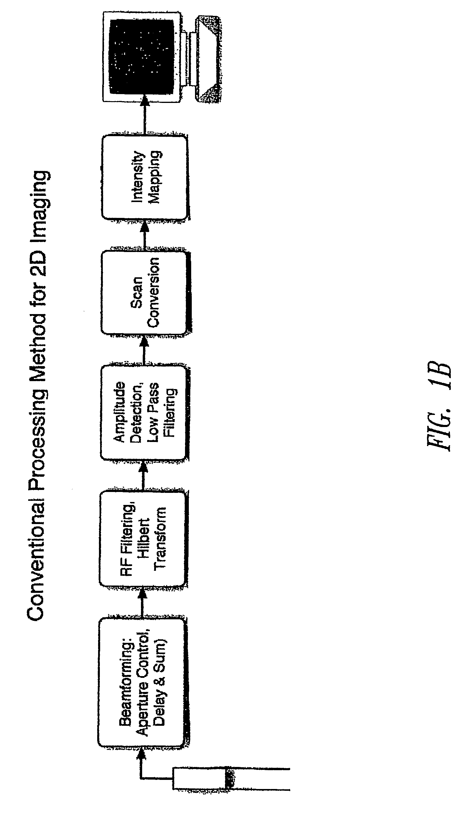 Ultrasound imaging system with pixel oriented processing