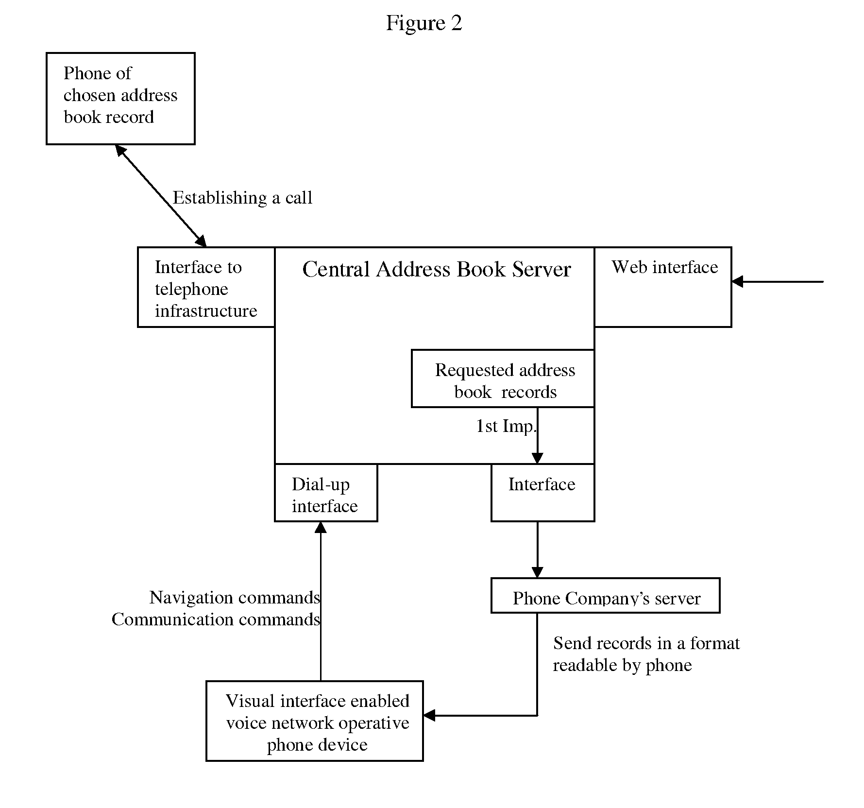 Method for Interacting Via an Internet Accessible Address-Book Using a Visual Interface Phone Device