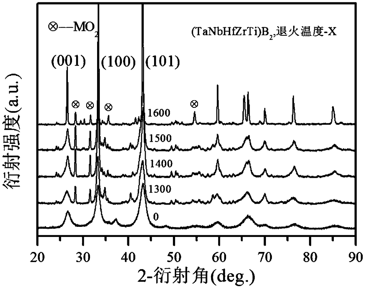 Preparation method of multi-component nano-crystal metal boride