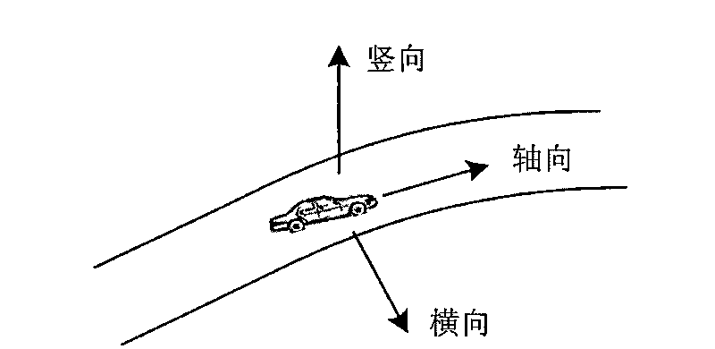 Speed safety factor-based method for determining road limited speed value