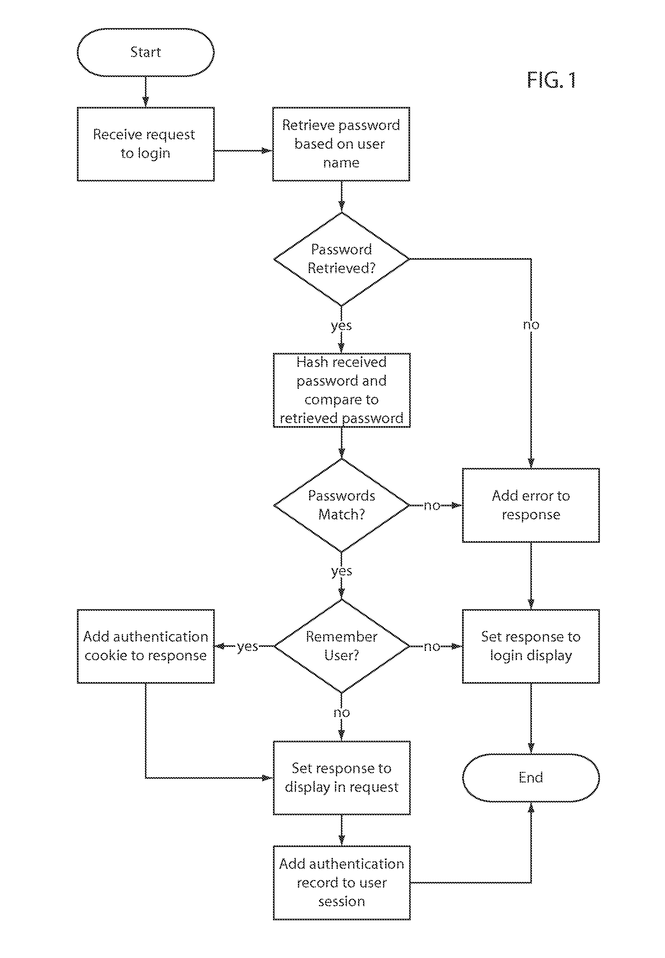 Financial, account and ledger web application and method for use on personal computers and internet capable mobile devices