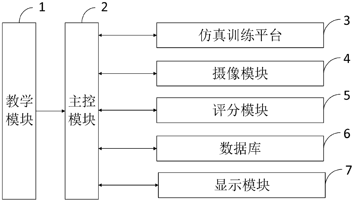 Medical image examination training system and method based on Internet of Things