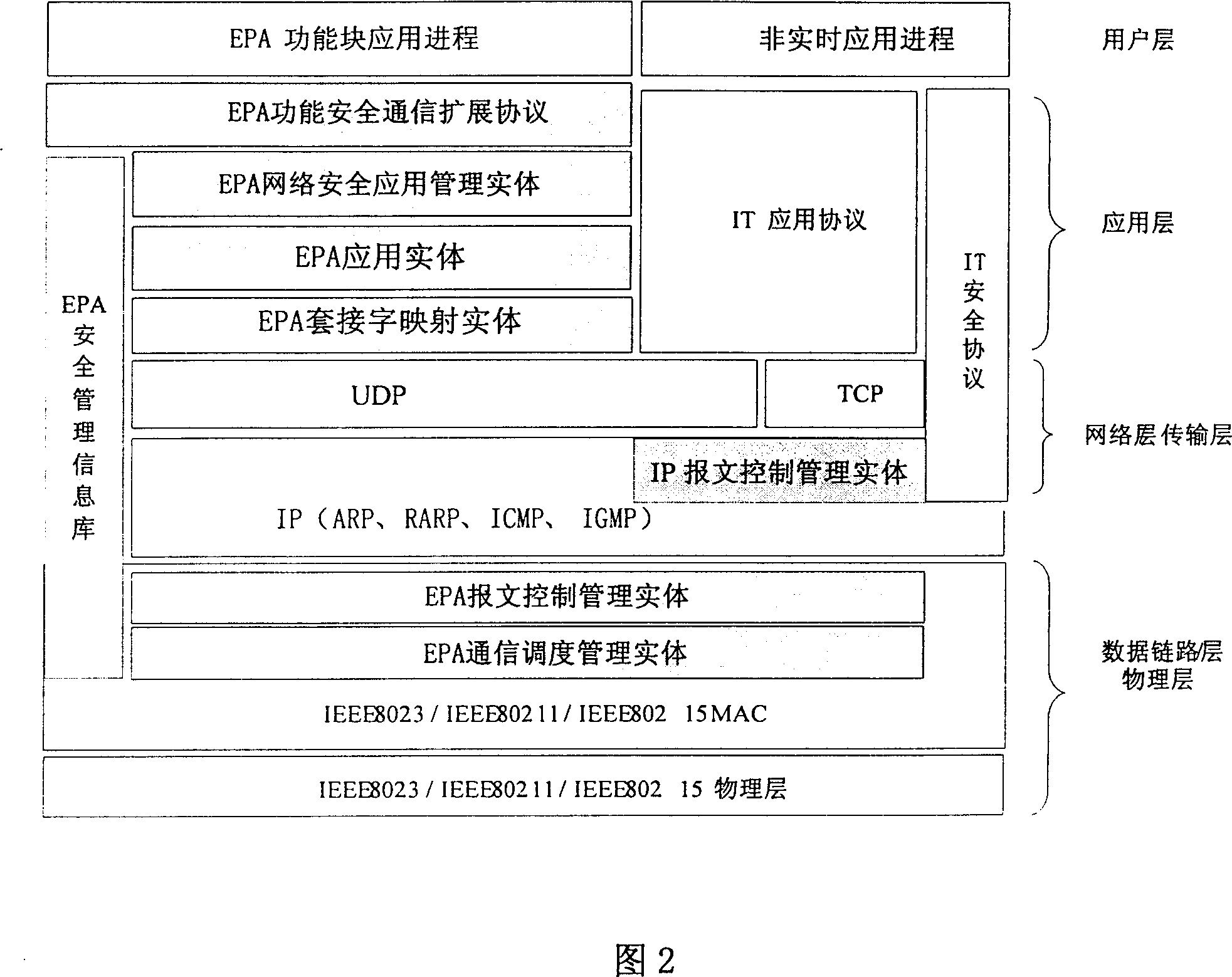 EPA network safety management entity ad safety processing method