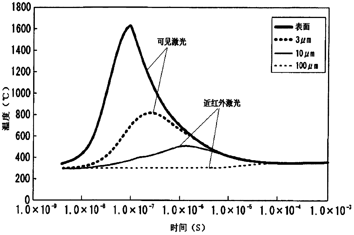 A kind of laser annealing device and annealing method thereof