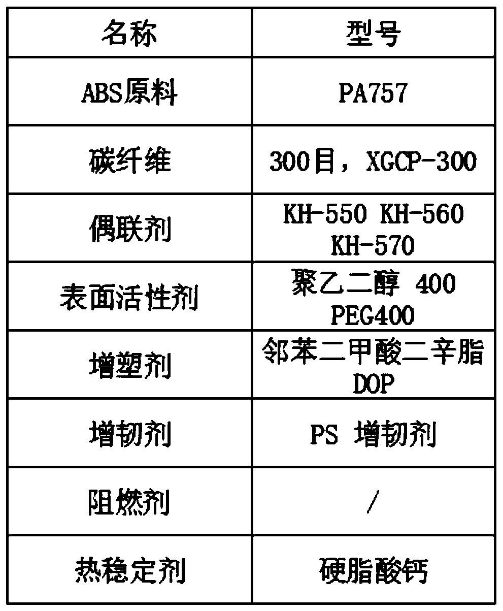 Production technology of ABS/carbon fiber composite material for FDM printing
