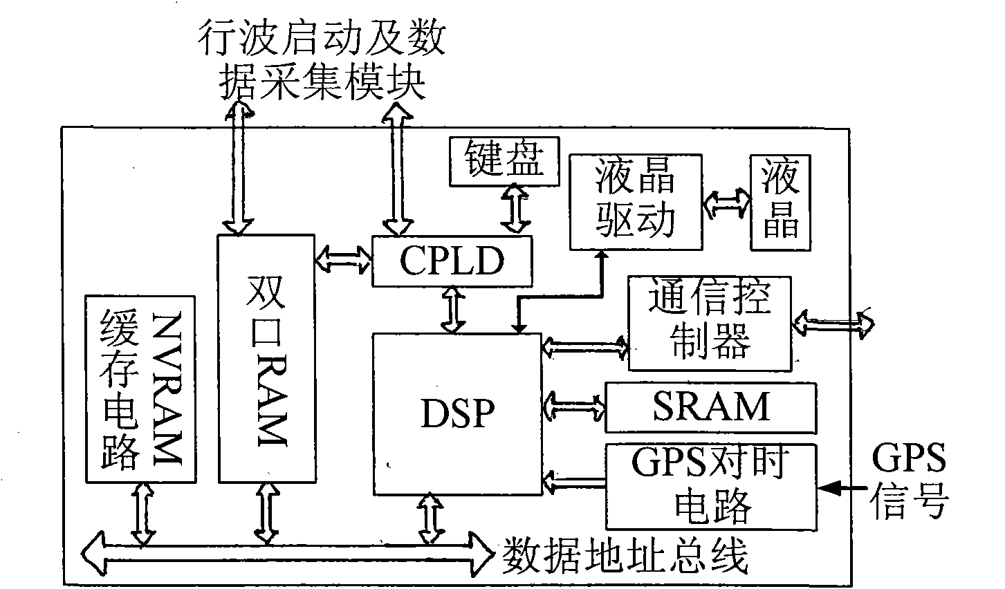 Single-terminal failure wave-recording and distance-measuring device facing single space in transformer substation