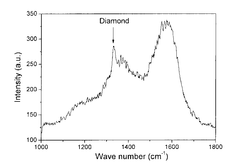 N-type nano-diamond film and preparation method