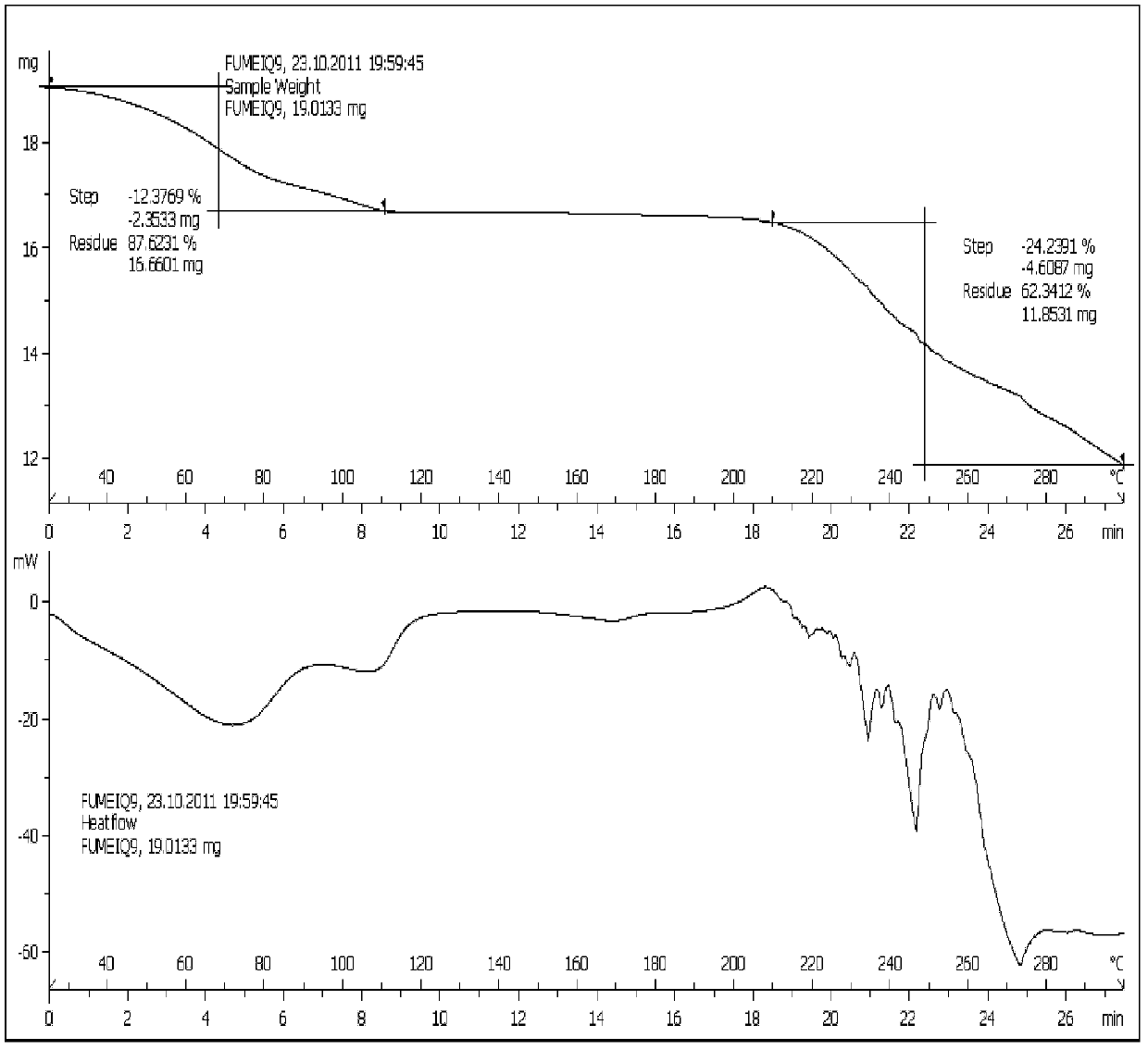 New tigecycline crystal form and preparation method thereof