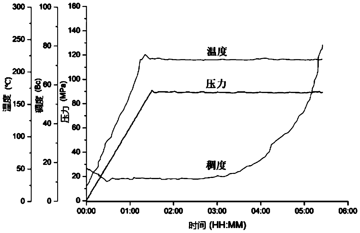 Adaptive-temperature high temperature retarder suitable for oil-gas well cementation, preparation method thereof and well cementing slurry