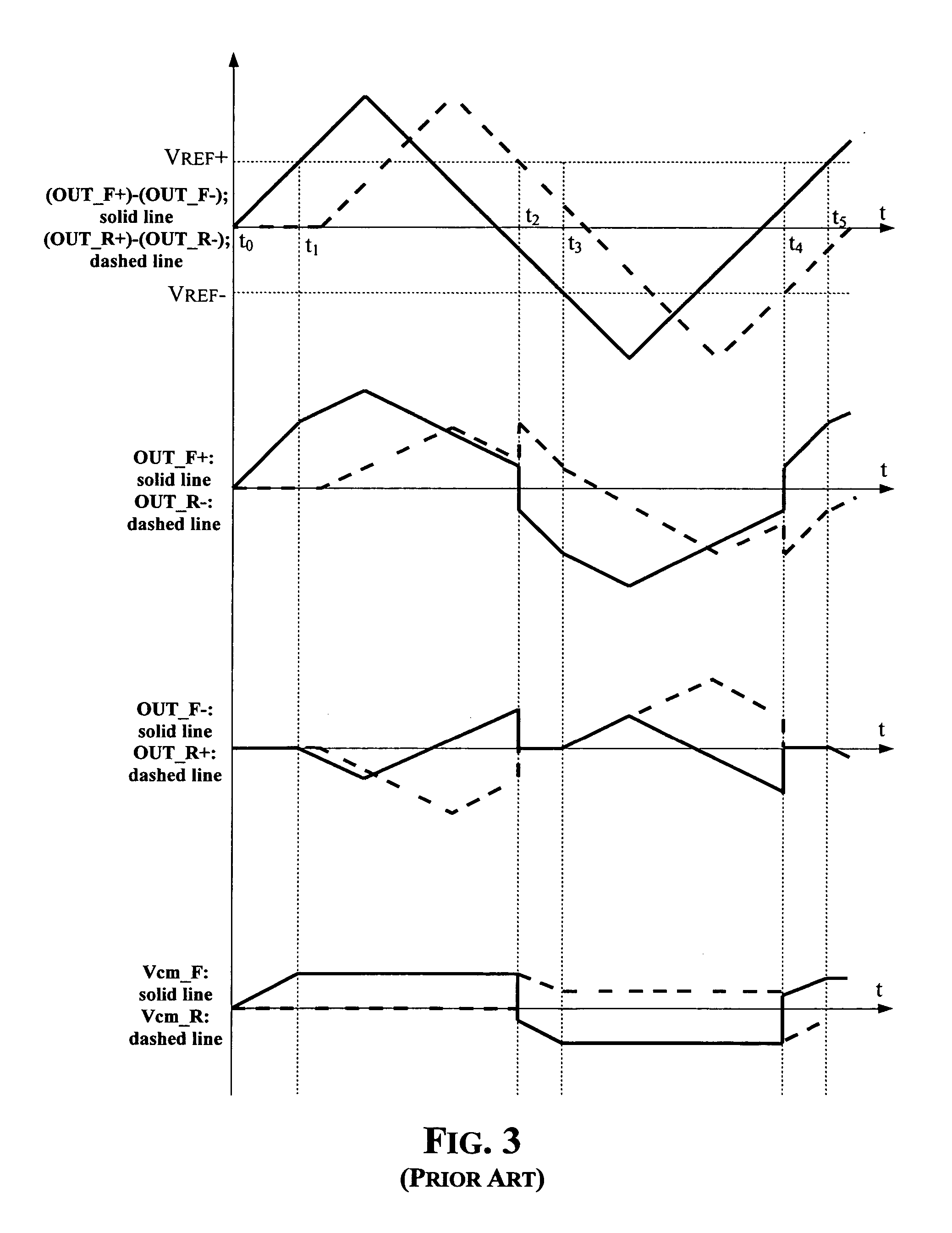 Method of preventing abrupt voltage changes at the outputs of a pair of amplifiers and control circuit for a pair of amplifiers self-configuring in a bridge configuration