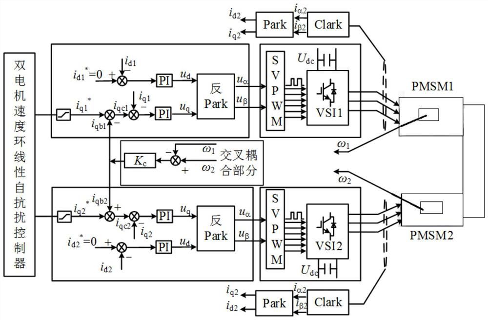 Method for improving rotating speed synchronous control performance of dual-motor flexible connection transmission system