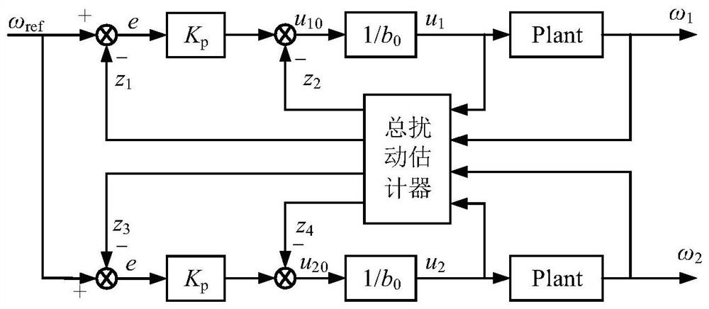 Method for improving rotating speed synchronous control performance of dual-motor flexible connection transmission system