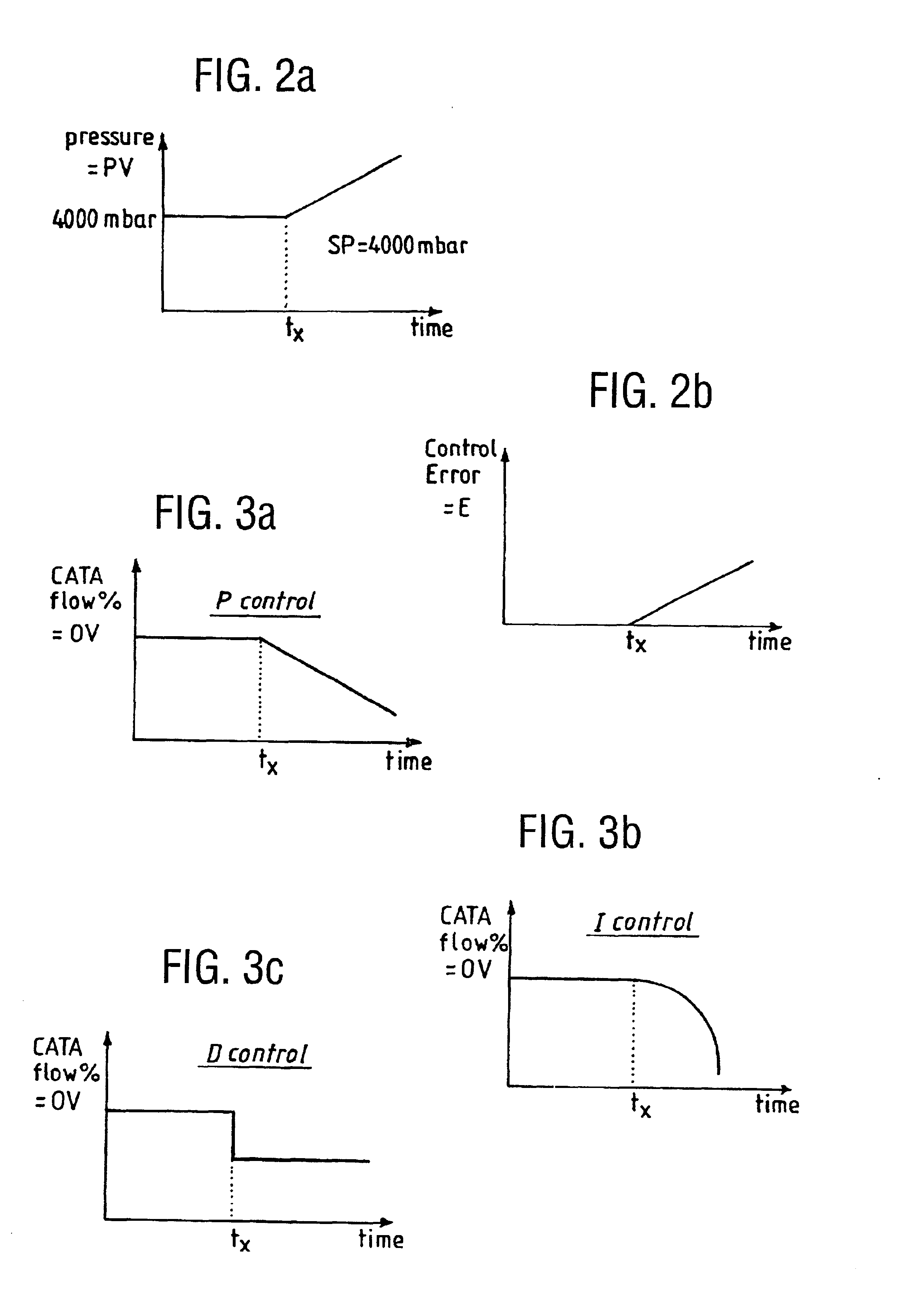 Polymerization reactor and process