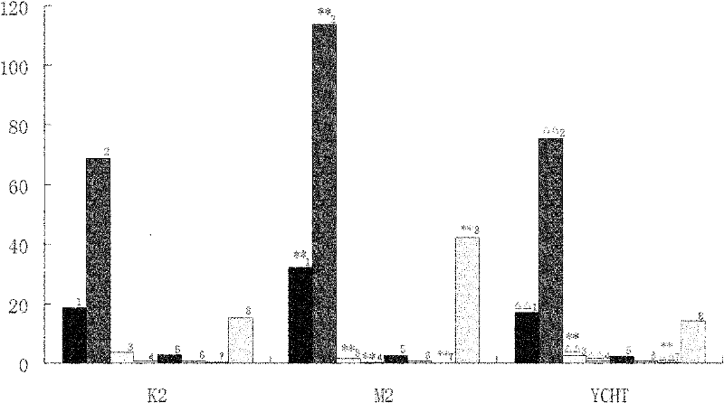 Active ingredient composition for treating alcoholic liver injury