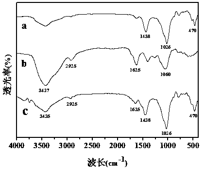 Preparation method of inorganic clay-biological glue compound water-retention material