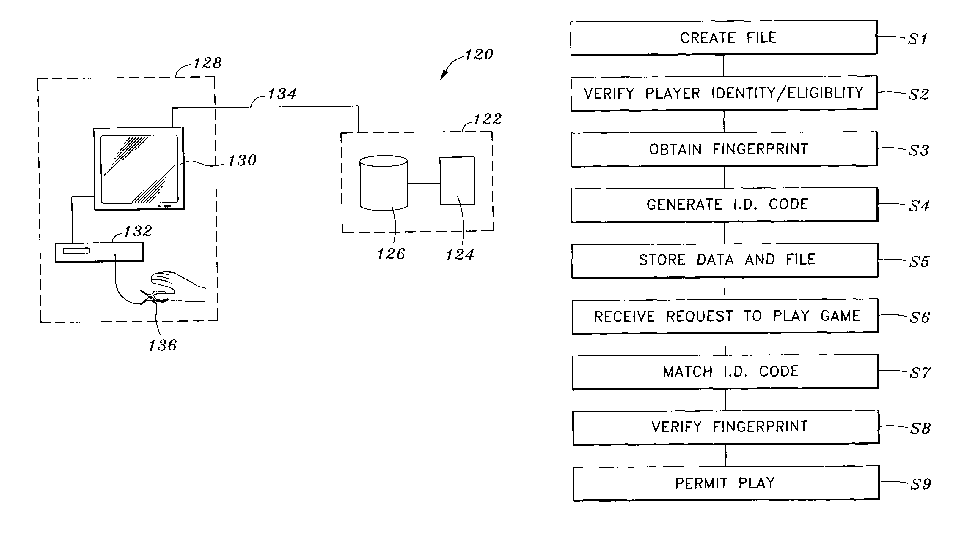Method and system for verifying entitlement to play a game using biometric identifier