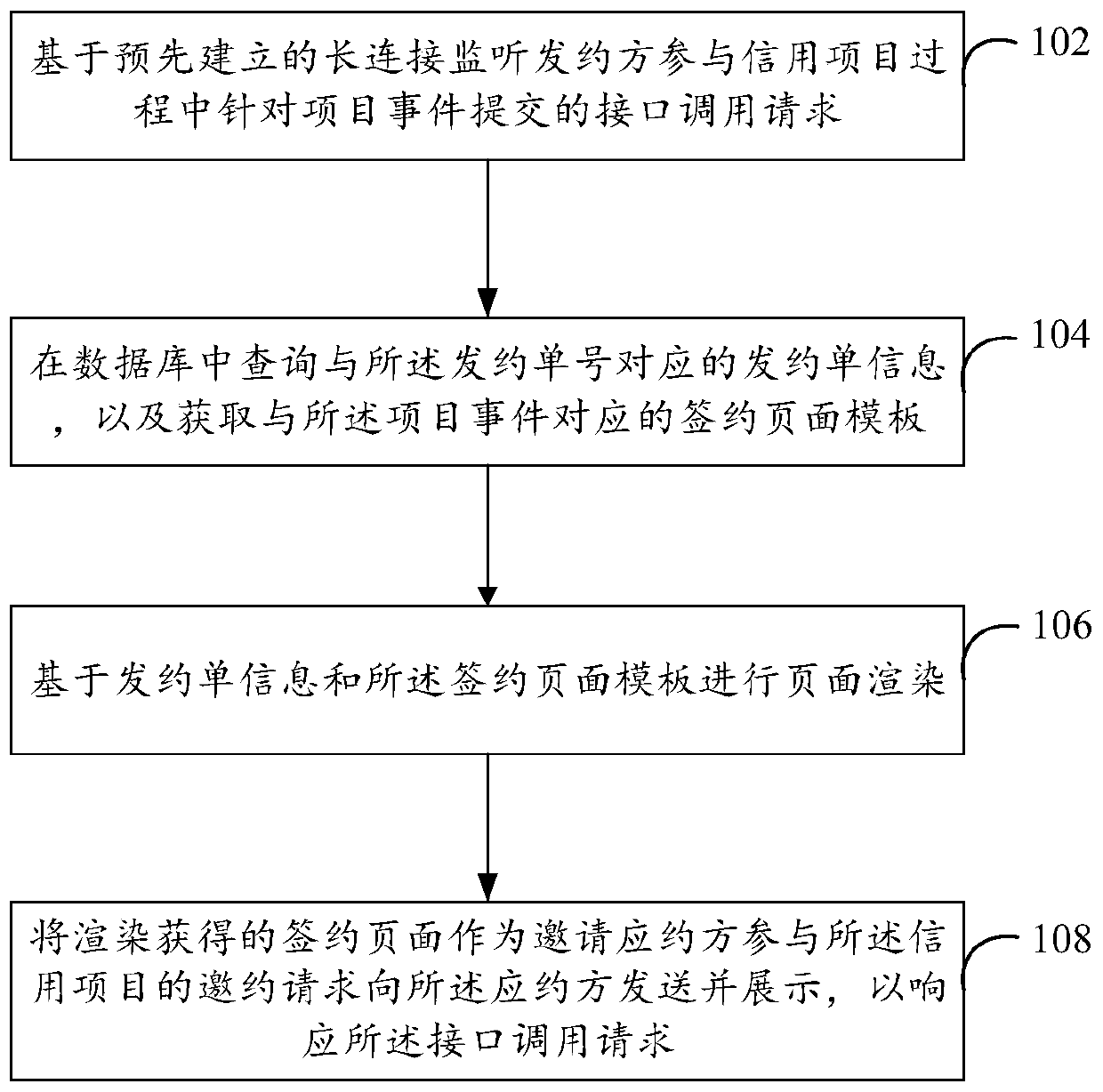 Monitoring processing method and device under credit contract system