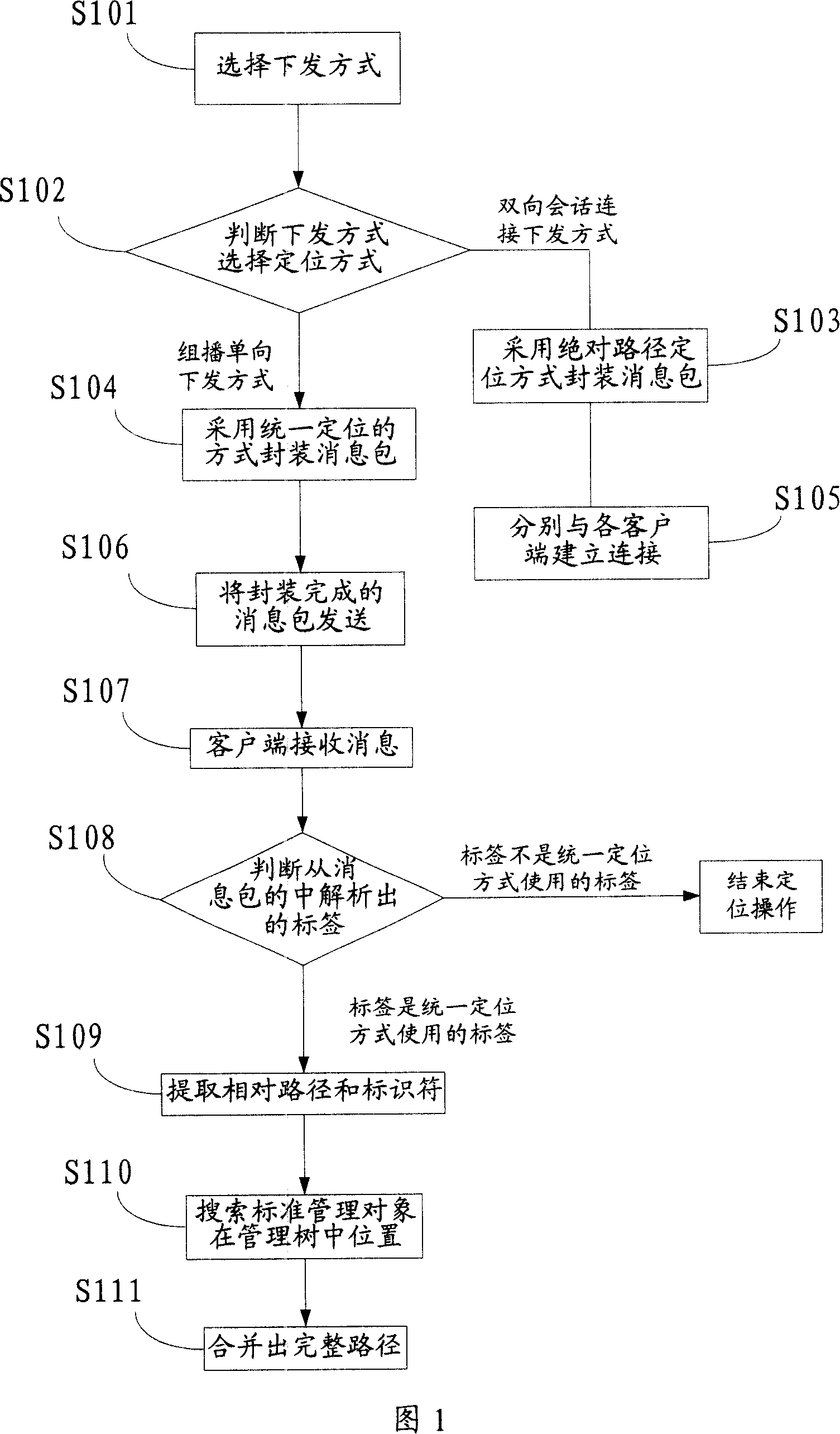 A method, system and client for locating operation node in communication system