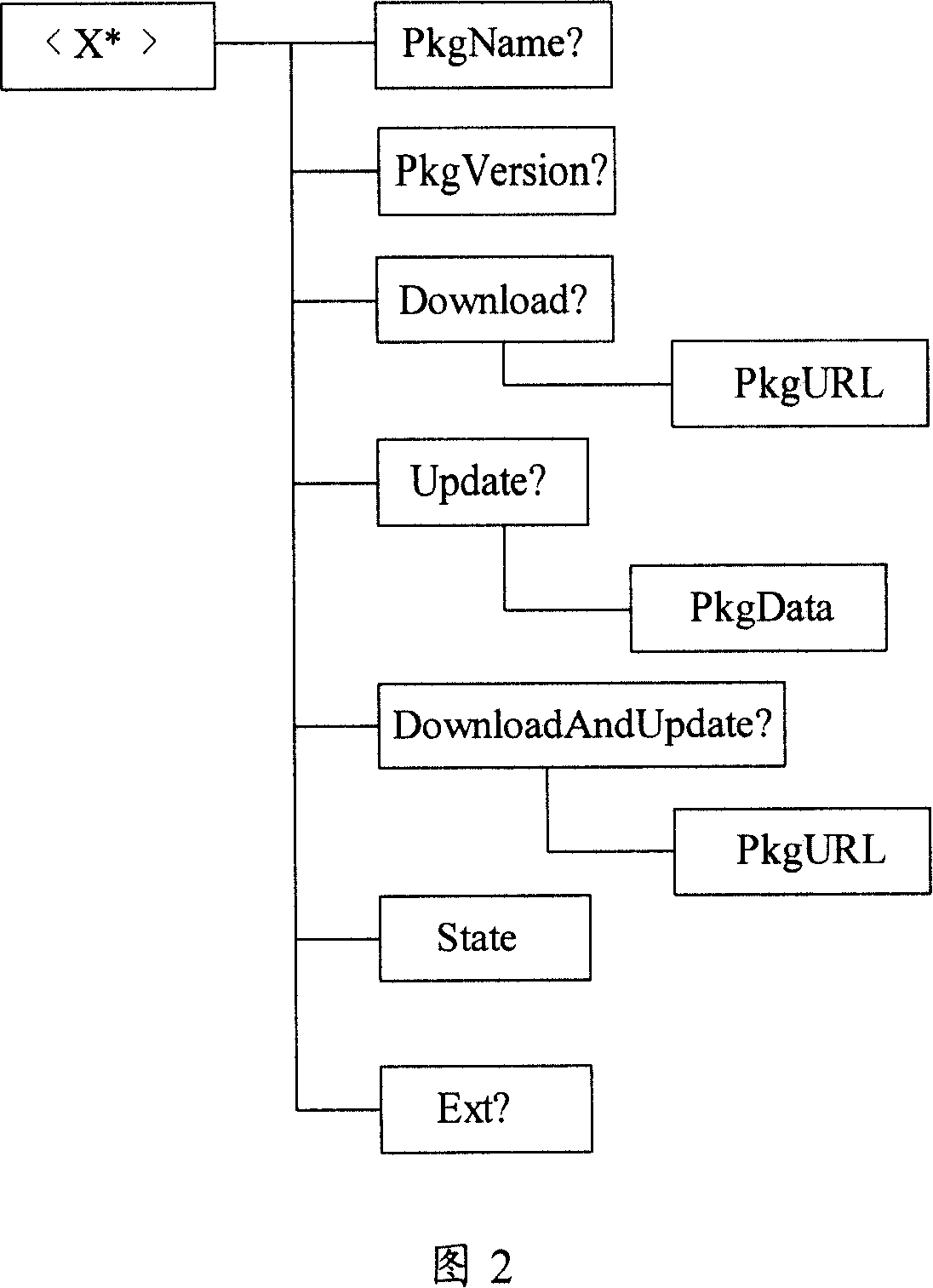 A method, system and client for locating operation node in communication system