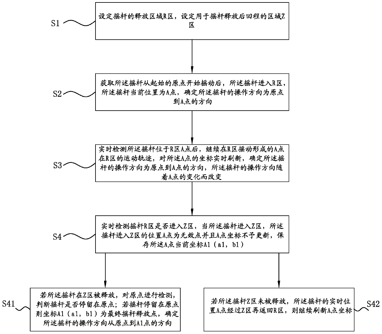 Method for determining operation direction of rocker and rocker device