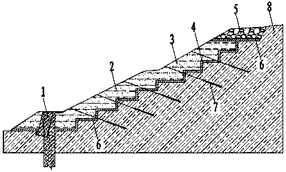 Expansive Soil Cutting Slope Reinforced Soil Anti-seepage Support Structure and Construction Method