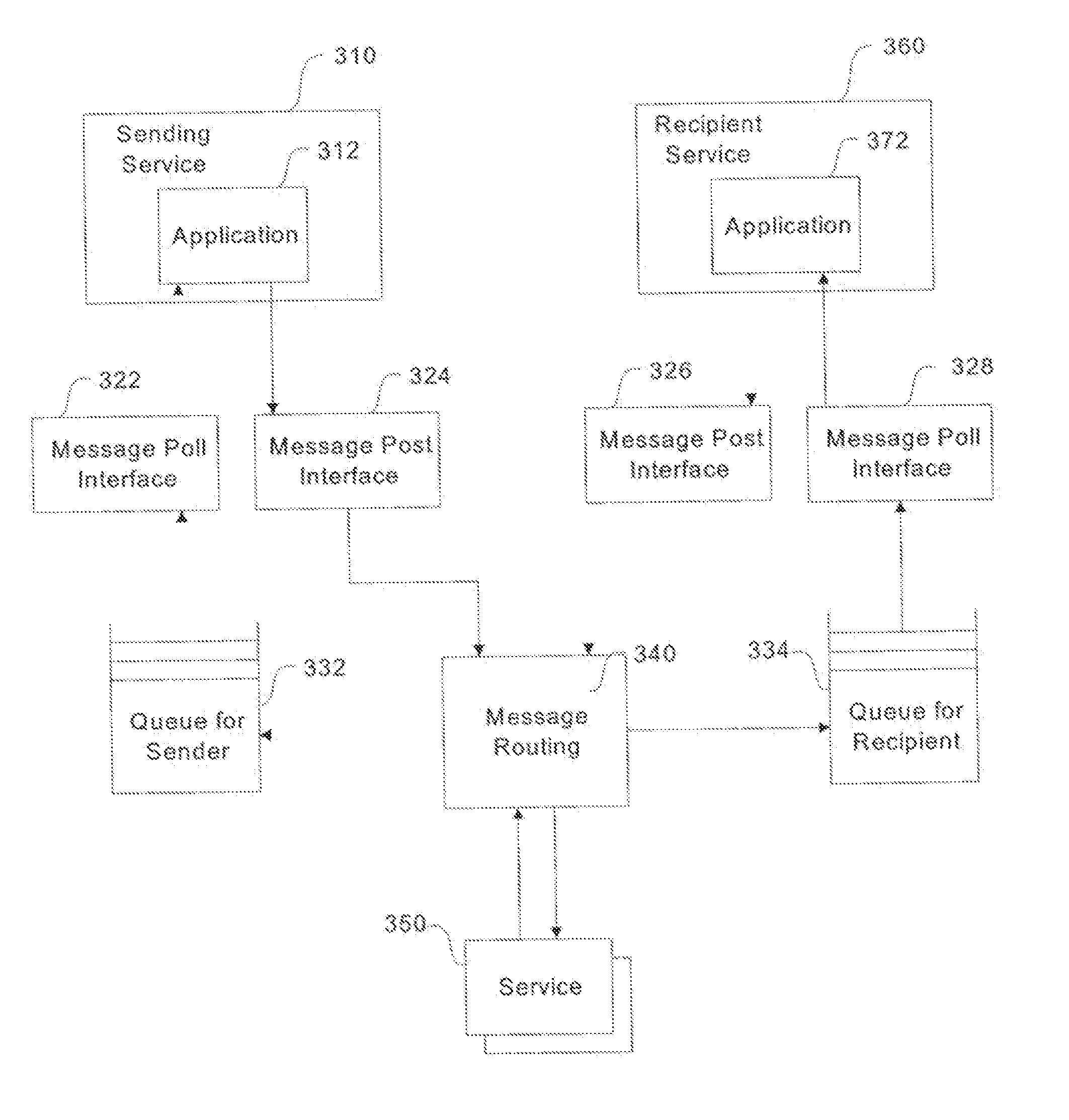 Method, system, and computer program product for sending and receiving messages