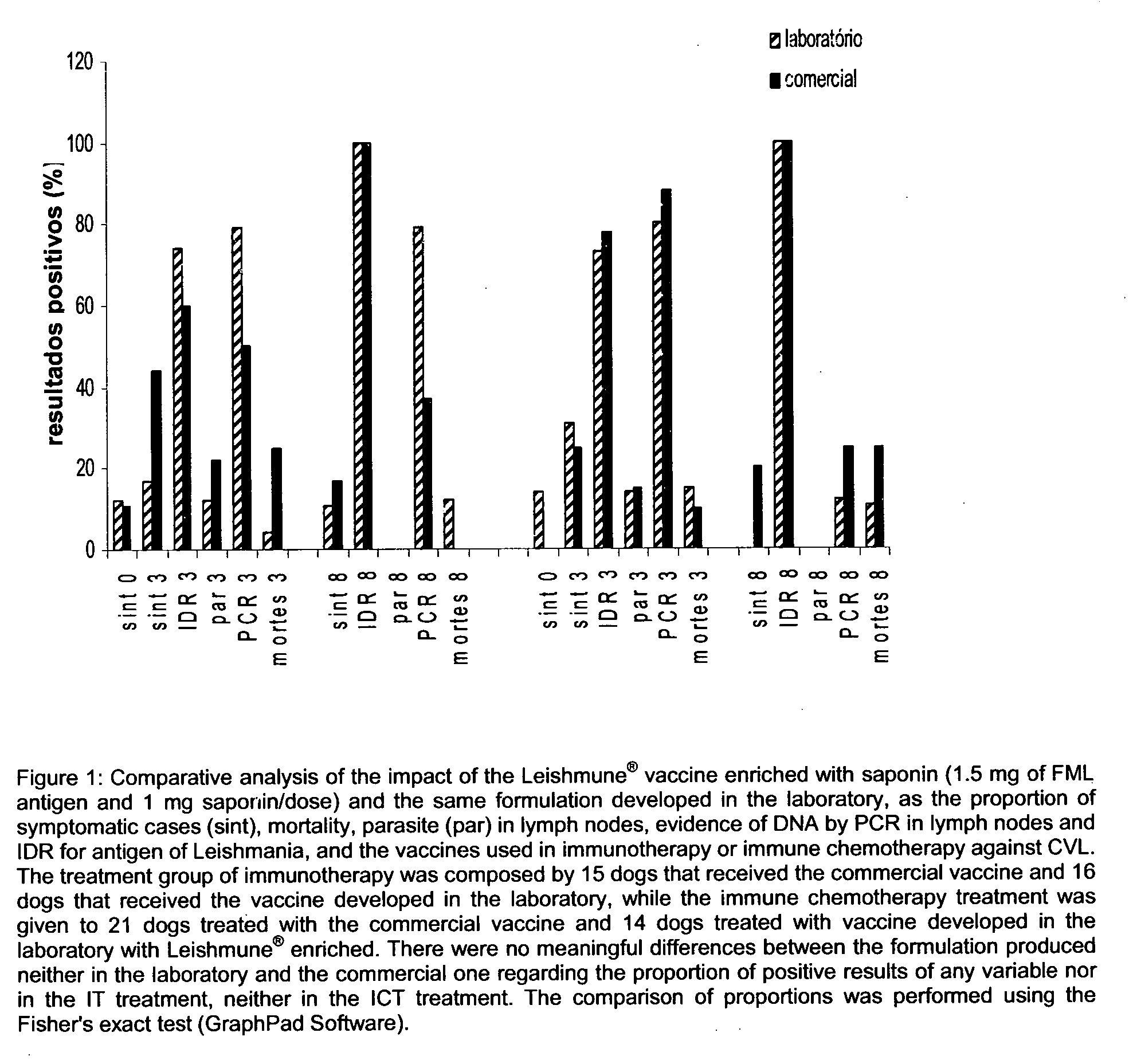 Process and composition for treatment of canine and human leishmaniasis