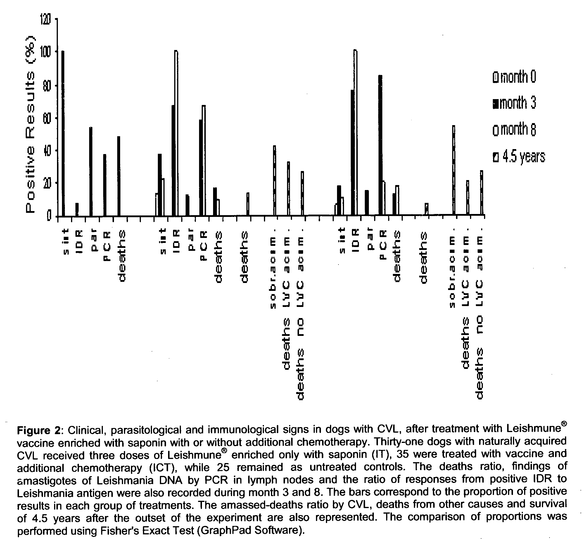 Process and composition for treatment of canine and human leishmaniasis