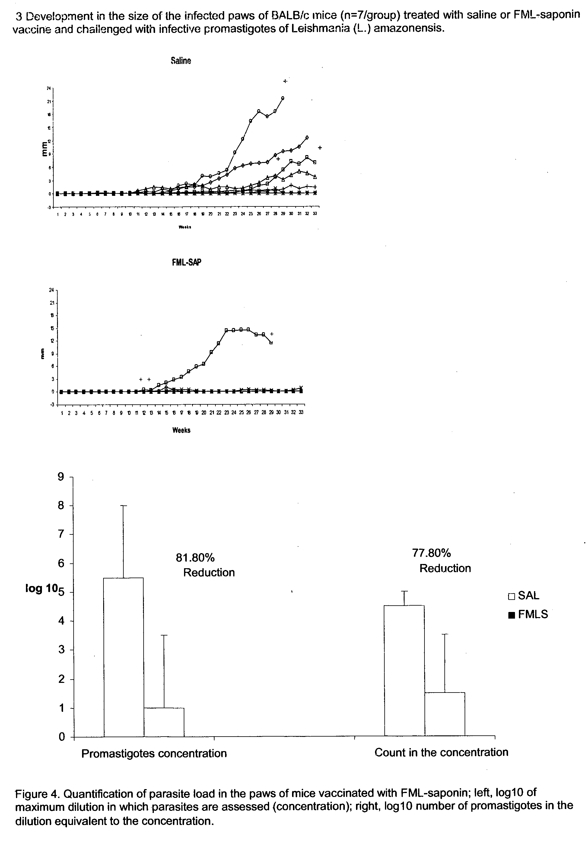 Process and composition for treatment of canine and human leishmaniasis