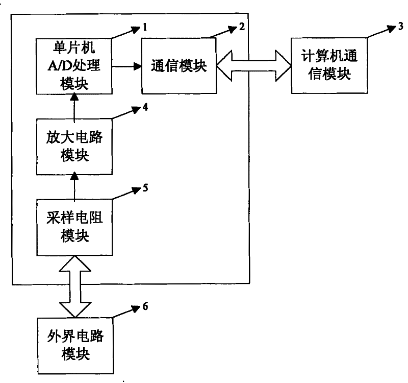 Method and device for collecting multi-channel electromagnetic valve current