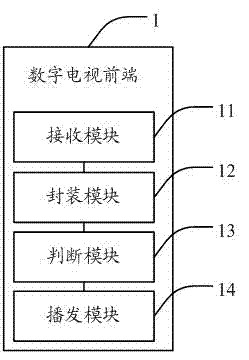 Program content broadcasting method and digital television front end