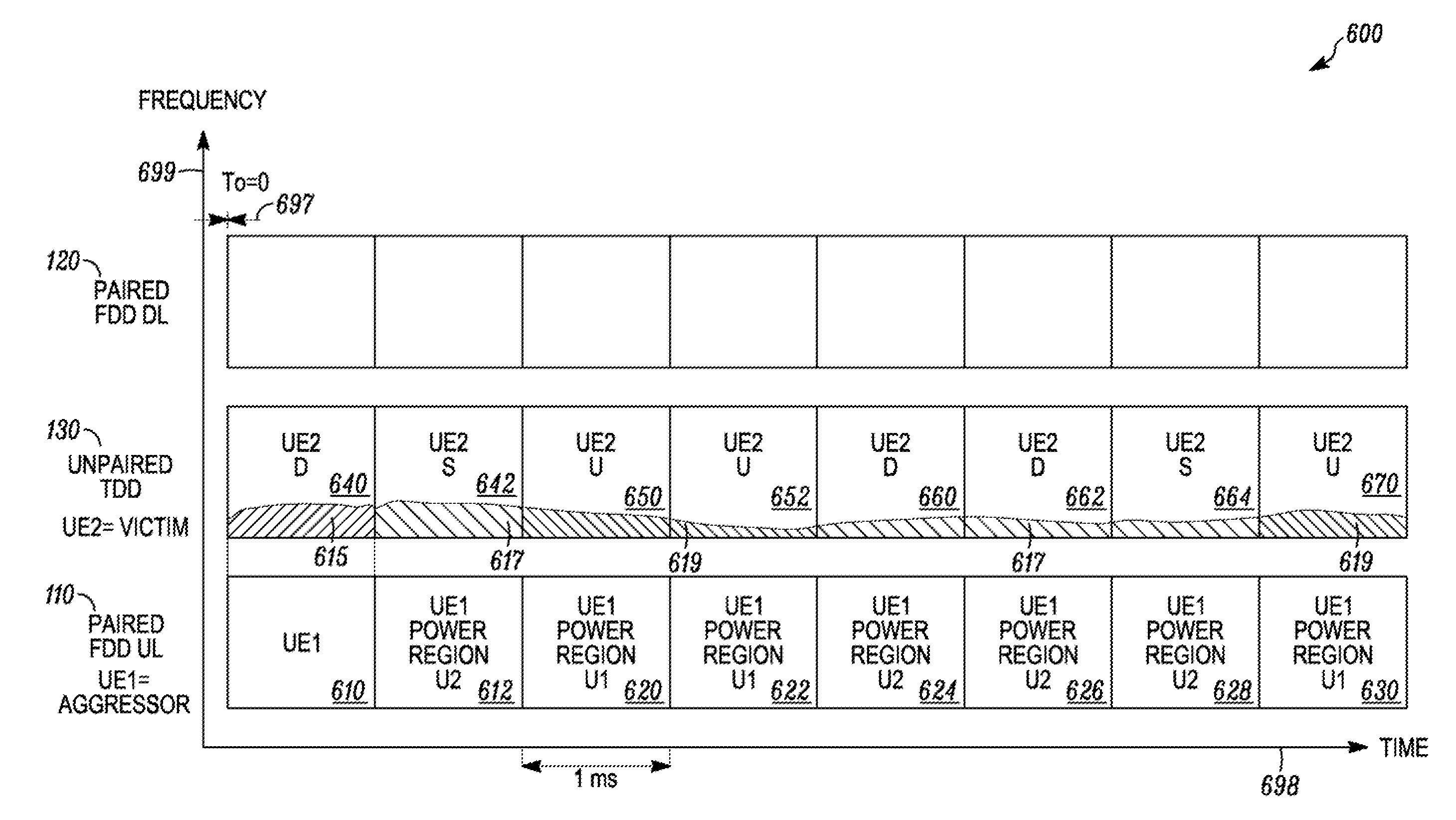 Method and Apparatus for Multi-Radio Coexistence on Adjacent Frequency Bands
