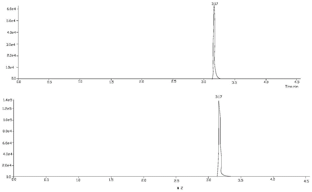 Liquid chromatography-tandem mass spectrometry method for triptolide A, triptolide ketone, triptolide and triptolide