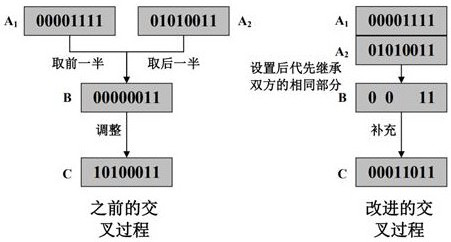 Rapid polarization code construction method and device based on genetic algorithm and equipment