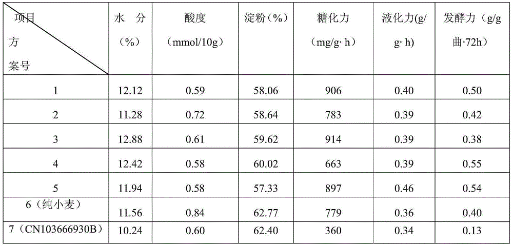 Luzhou-flavor yeast and manufacturing method thereof