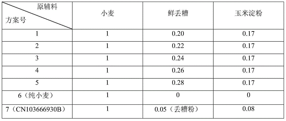Luzhou-flavor yeast and manufacturing method thereof