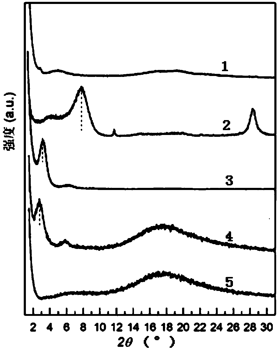 Nano coating for inhibiting surface charge accumulation of epoxy resin and preparation method
