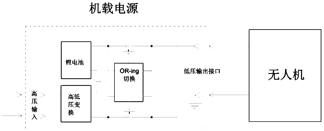 High-reliability tethered drone airborne power supply control system