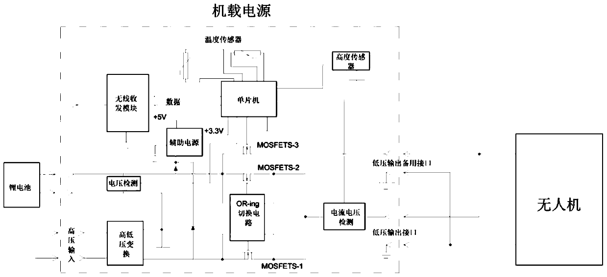 High-reliability tethered drone airborne power supply control system