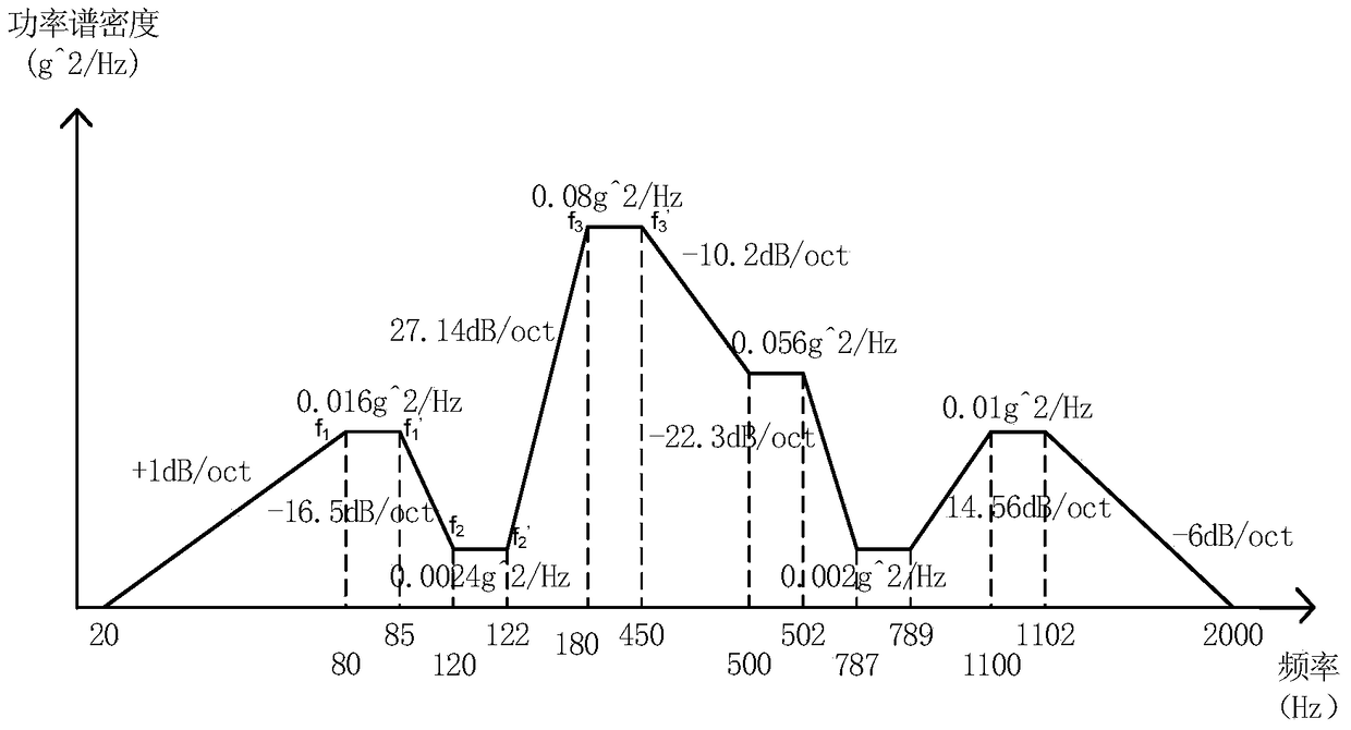 Determination Method of Vibration Input Spectrum Parameters Based on Vibration Response Characteristics and Valley Control