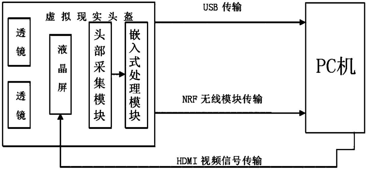 Virtual reality helmet system