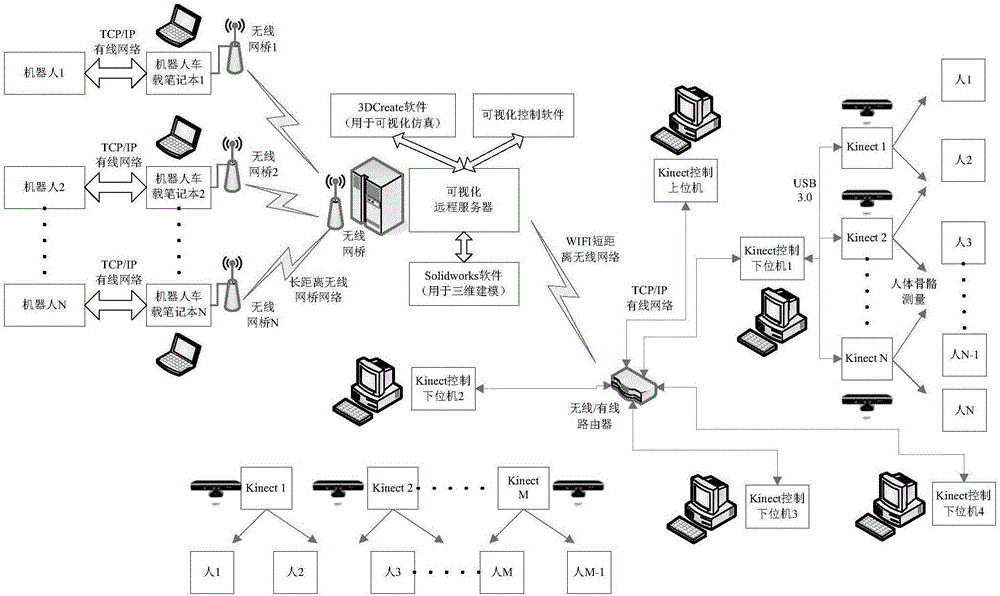 A virtual visualization control method and system for robot transportation