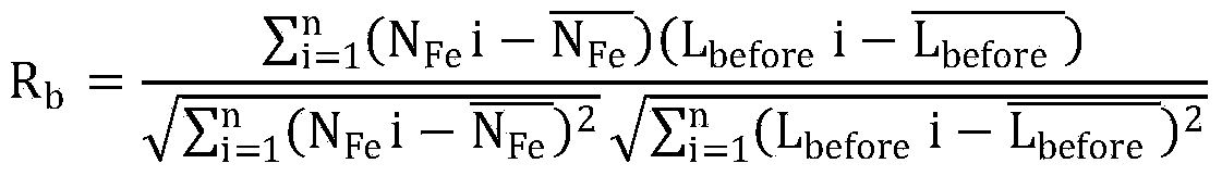 Method of determining confidence level of body iron test value